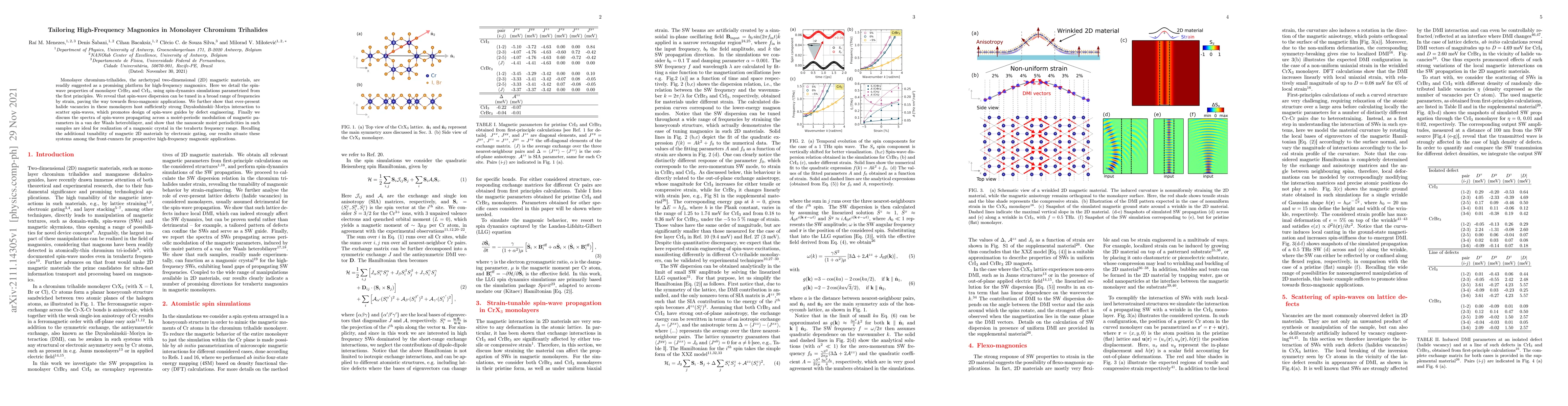 Thumbnail for Tailoring High-Frequency Magnonics in Monolayer Chromium Trihalides