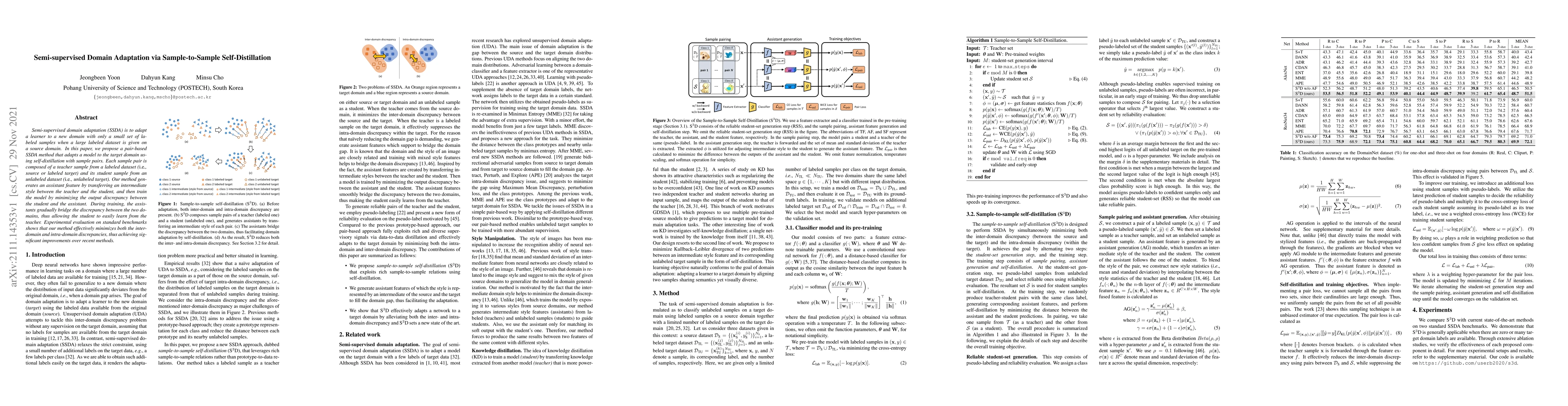 Thumbnail for Semi-supervised Domain Adaptation via Sample-to-Sample Self-Distillation