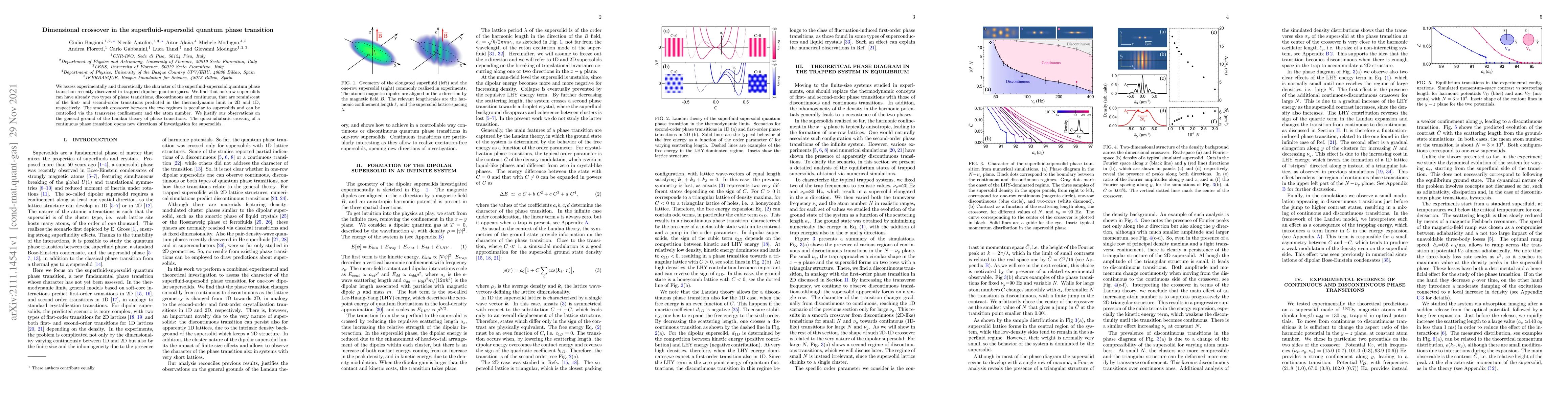 Thumbnail for Dimensional crossover in the superfluid-supersolid quantum phase
  transition