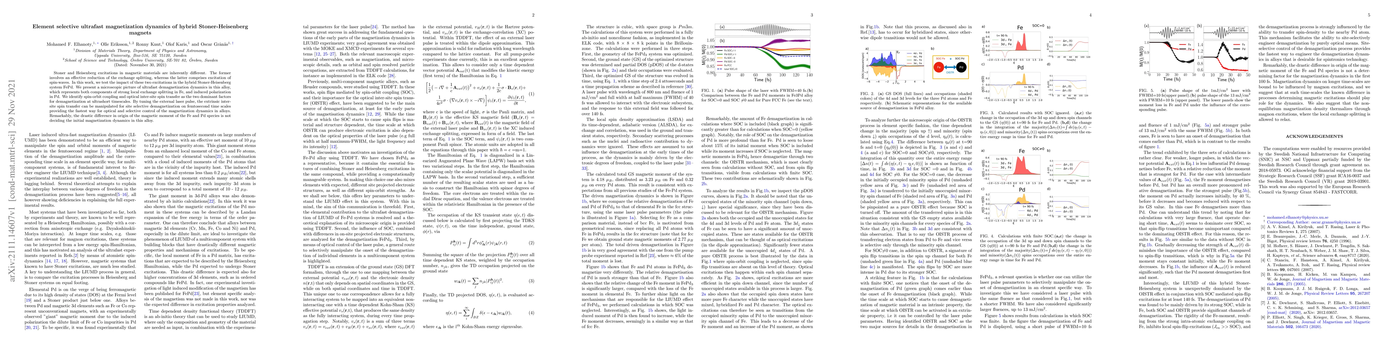 Thumbnail for Element selective ultrafast magnetization dynamics of hybrid
  Stoner-Heisenberg magnets