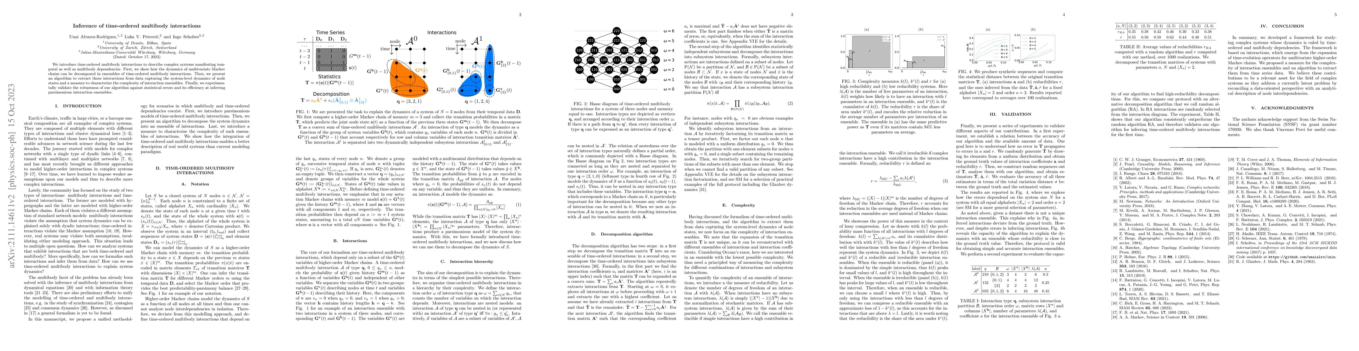 Thumbnail for Inference of time-ordered multibody interactions