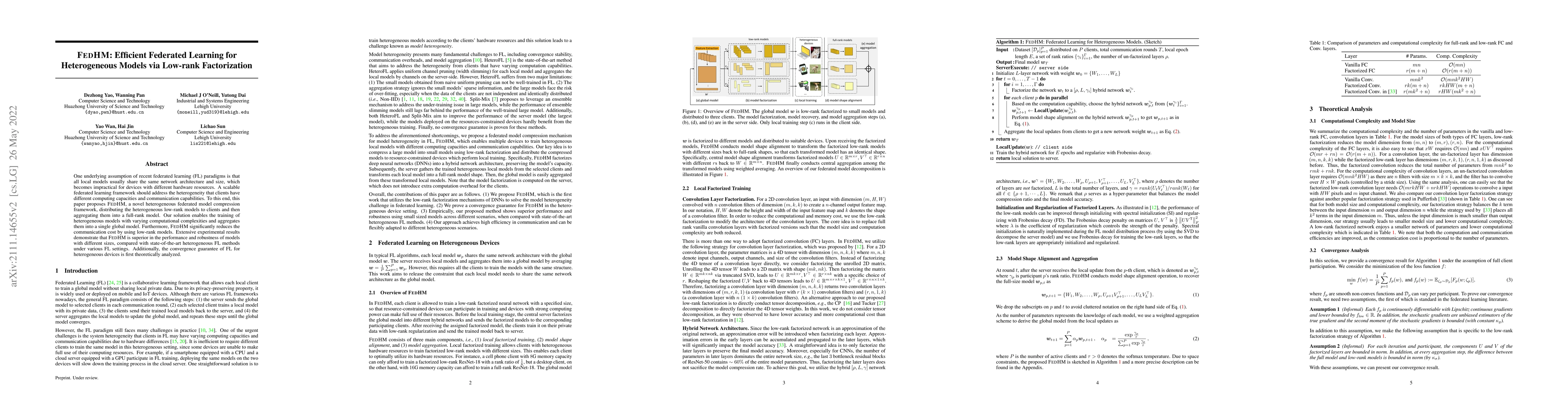 Thumbnail for FedHM: Efficient Federated Learning for Heterogeneous Models via
  Low-rank Factorization