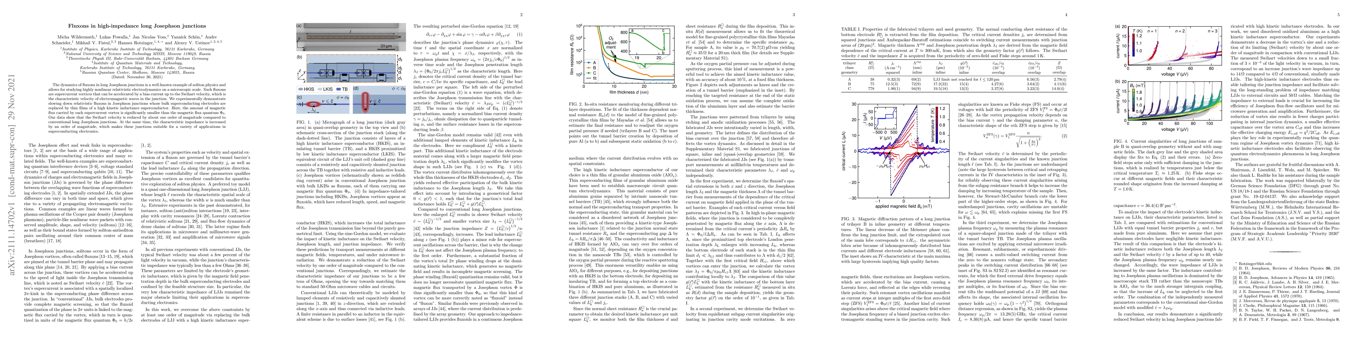 Thumbnail for Fluxons in high-impedance long Josephson junctions