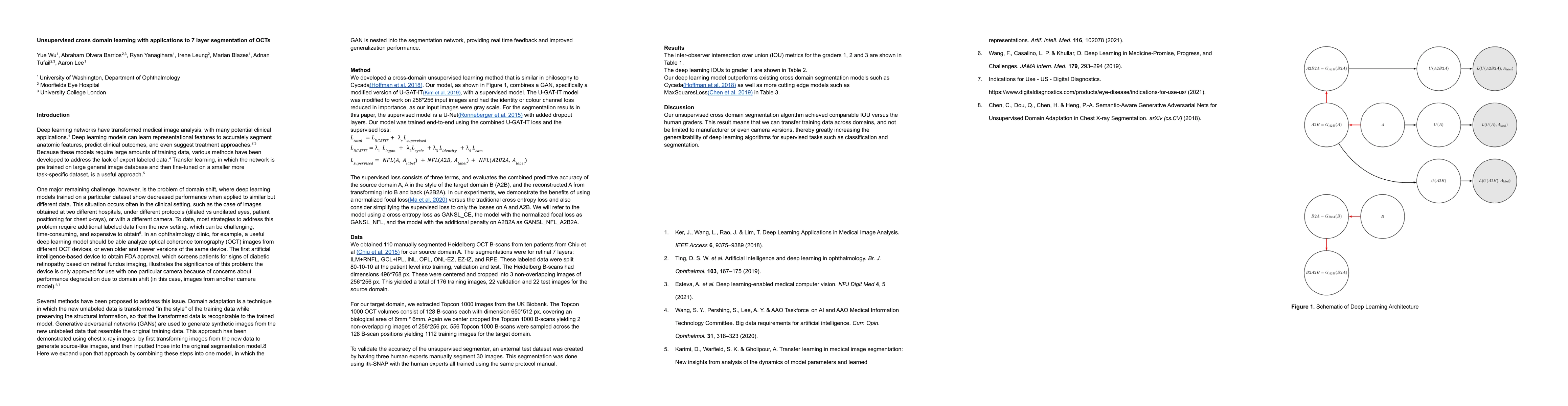 Thumbnail for Unsupervised cross domain learning with applications to 7 layer
  segmentation of OCTs