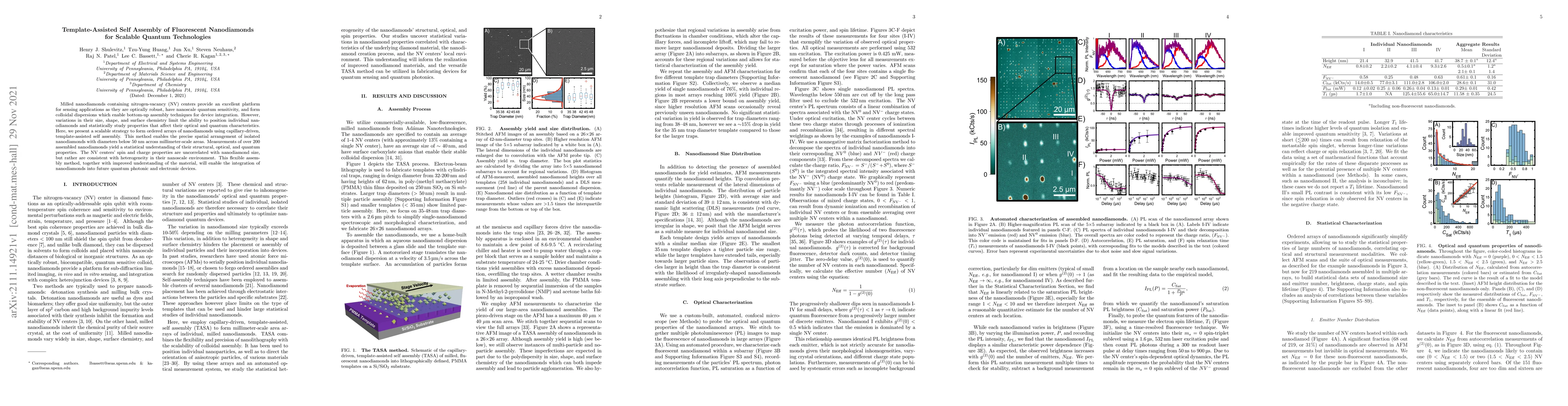 Thumbnail for Template-Assisted Self Assembly of Fluorescent Nanodiamonds for Scalable
  Quantum Technologies