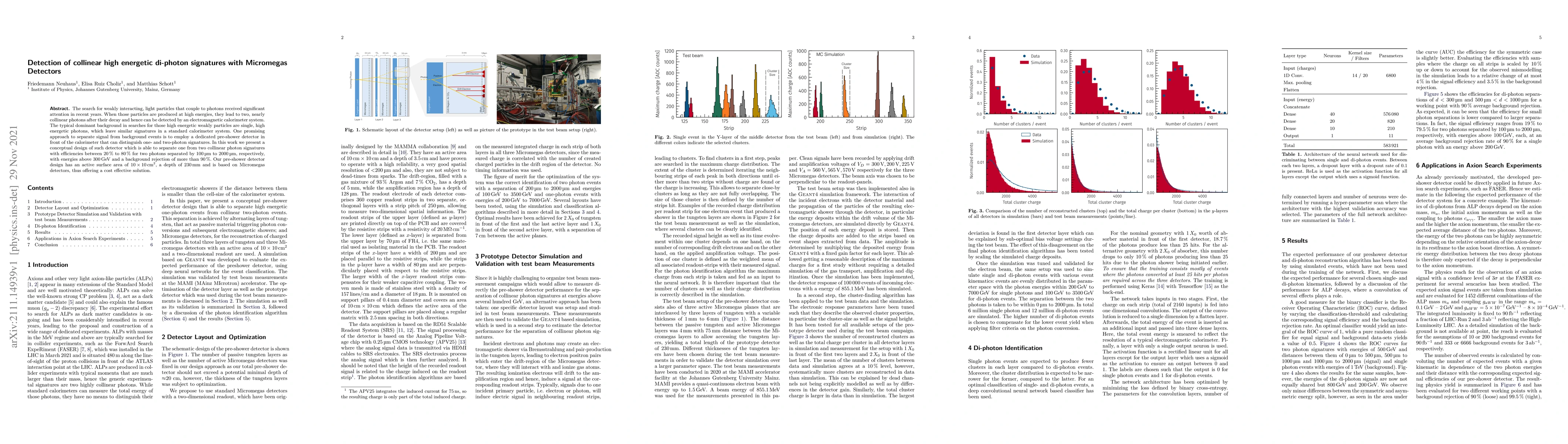 Thumbnail for Detection of collinear high energetic di-photon signatures with
  Micromegas Detectors