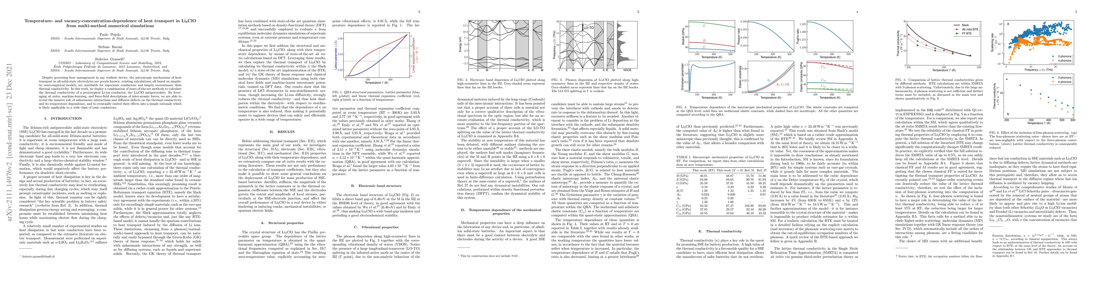 Thumbnail for Temperature- and vacancy-concentration-dependence of heat transport in
  Li$_3$ClO from multi-method numerical simulations