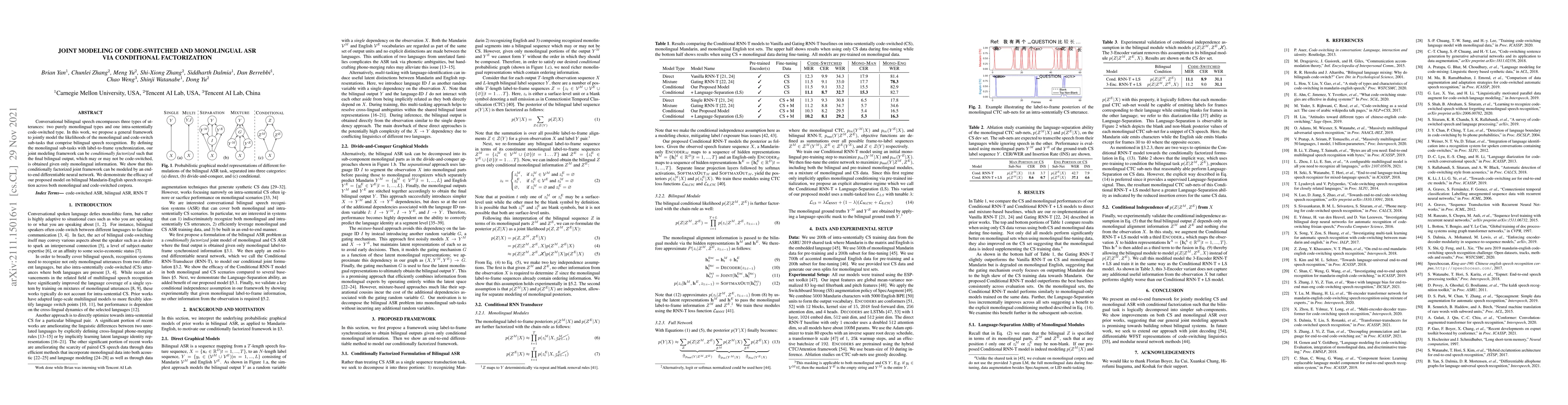 Thumbnail for Joint Modeling of Code-Switched and Monolingual ASR via Conditional
  Factorization