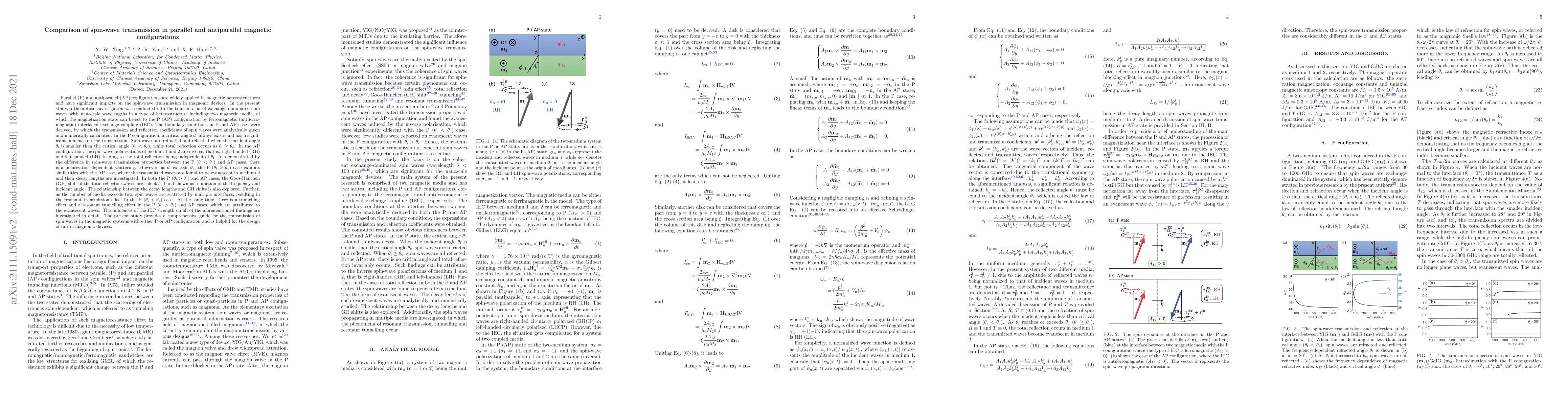 Thumbnail for Comparison of spin-wave transmission in parallel and antiparallel
  magnetic configurations