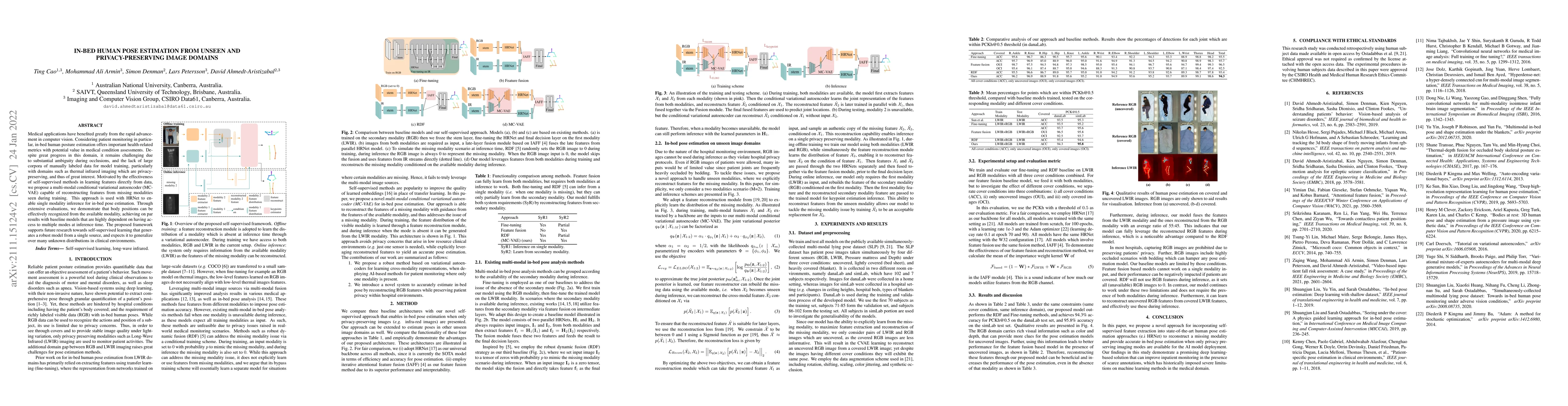 Thumbnail for In-Bed Human Pose Estimation from Unseen and Privacy-Preserving Image
  Domains