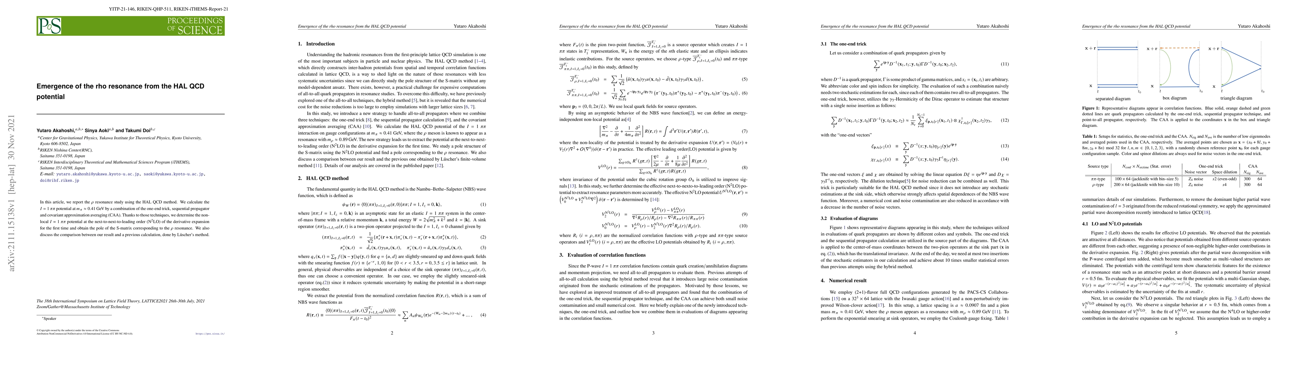 Thumbnail for Emergence of the rho resonance from the HAL QCD potential