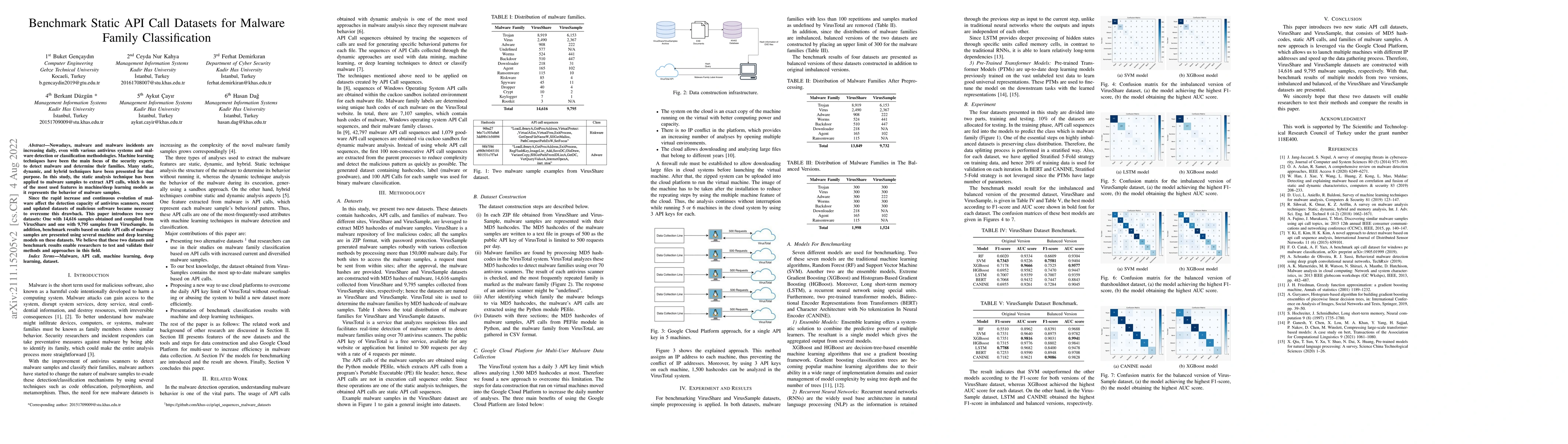 Thumbnail for Benchmark Static API Call Datasets for Malware Family Classification