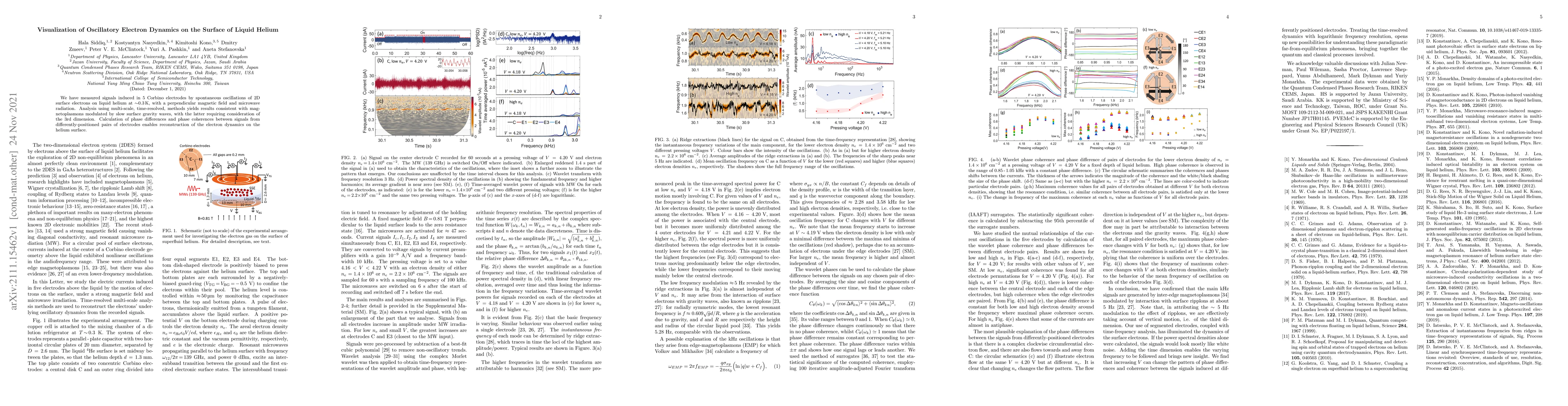 Thumbnail for Visualization of Oscillatory Electron Dynamics on the Surface of Liquid
  Helium