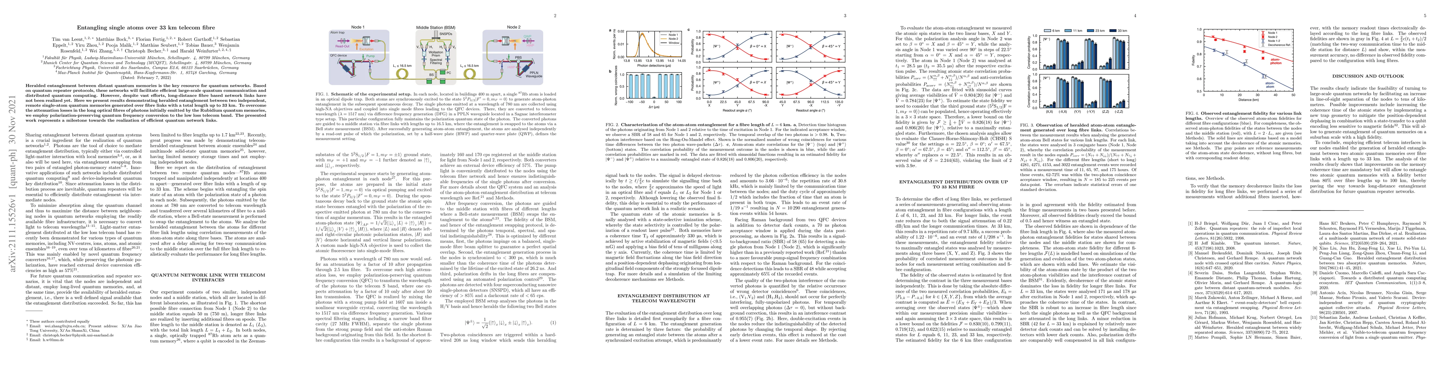 Thumbnail for Entangling single atoms over 33 km telecom fibre