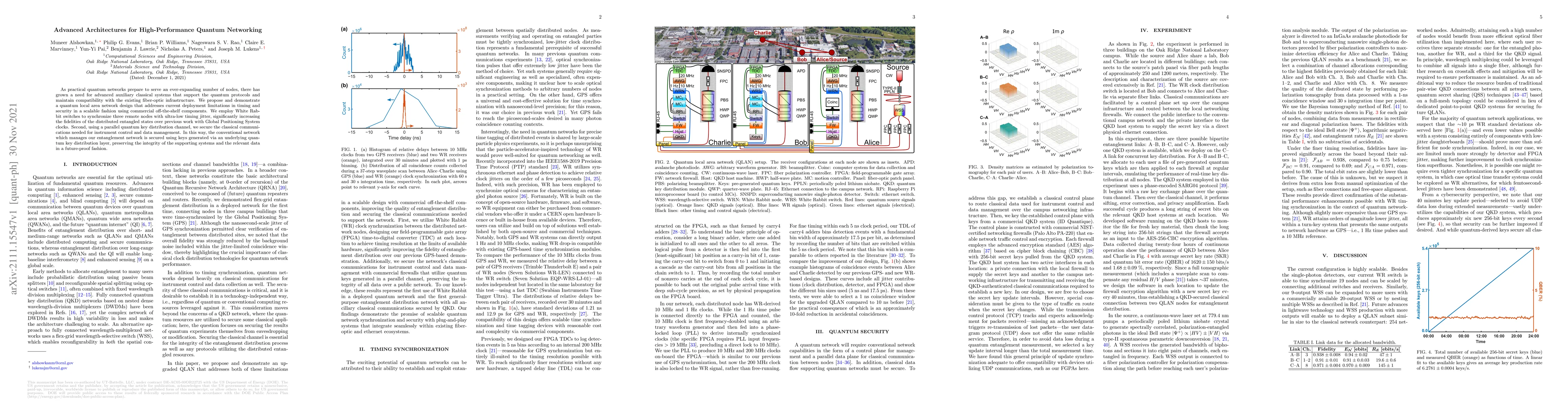 Thumbnail for Advanced Architectures for High-Performance Quantum Networking