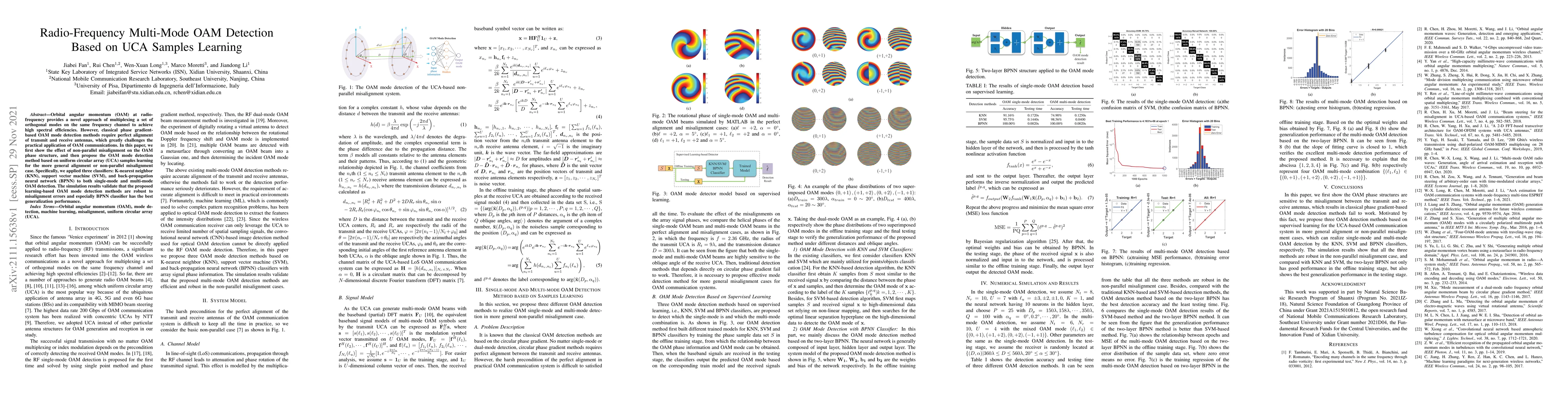 Thumbnail for Radio-Frequency Multi-Mode OAM Detection Based on UCA Samples Learning
