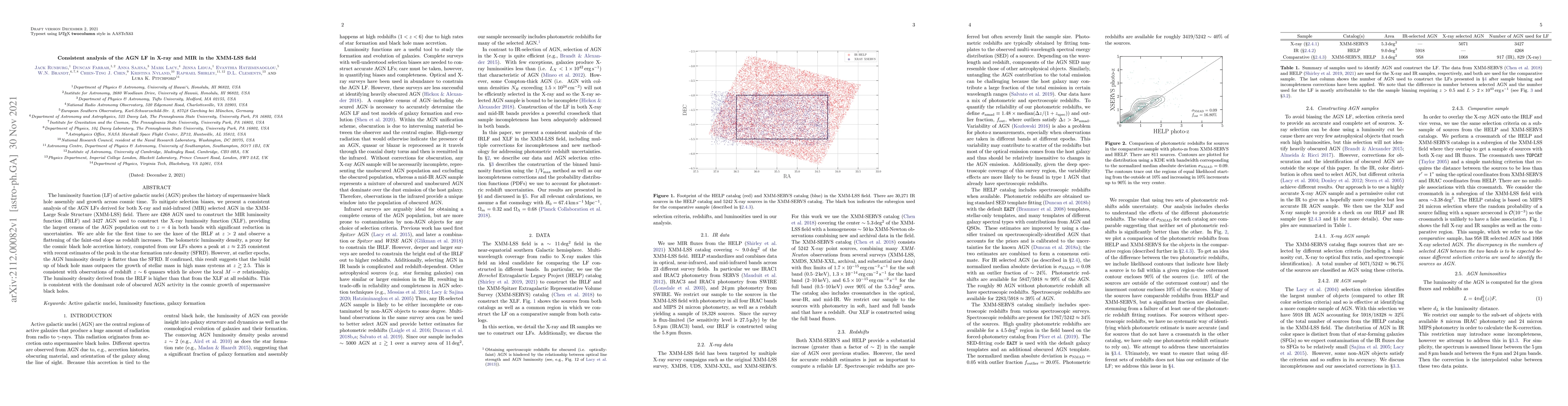 Thumbnail for Consistent analysis of the AGN LF in X-ray and MIR in the XMM-LSS field