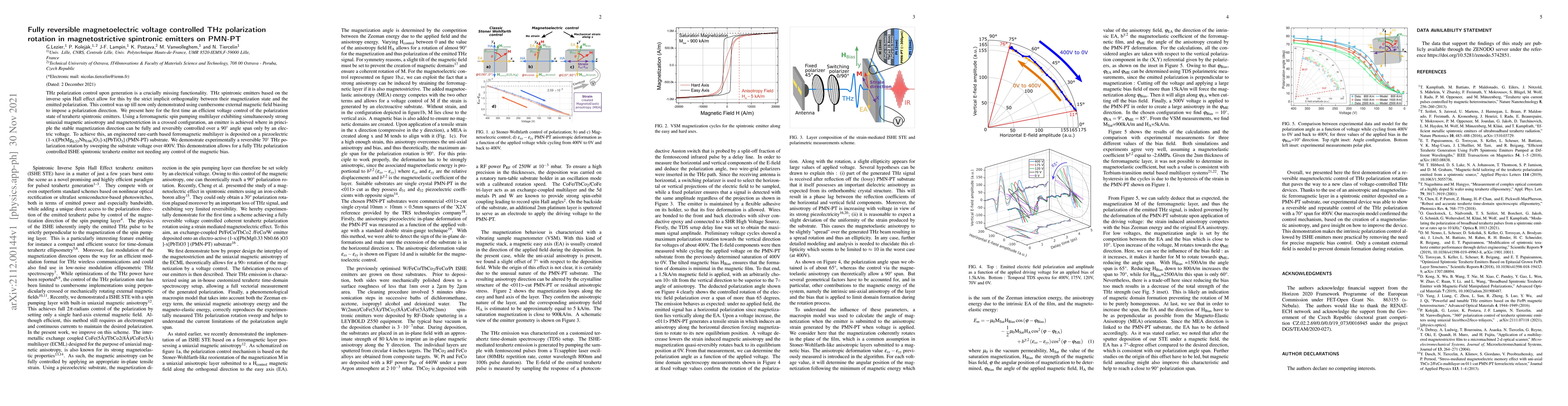 Thumbnail for Fully reversible magnetoelectric voltage controlled THz polarization
  rotation in magnetostrictive spintronic emitters on PMN-PT