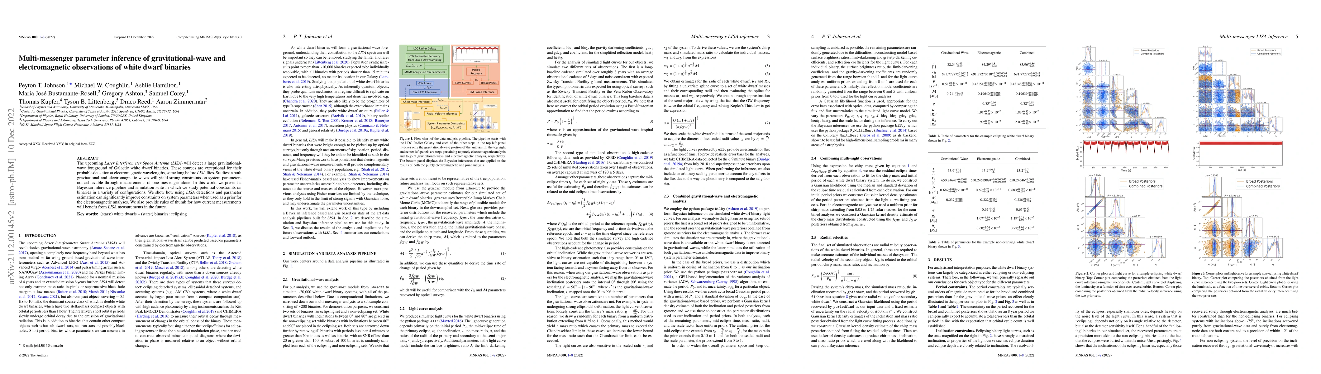 Thumbnail for Multi-messenger parameter inference of gravitational-wave and
  electromagnetic observations of white dwarf binaries