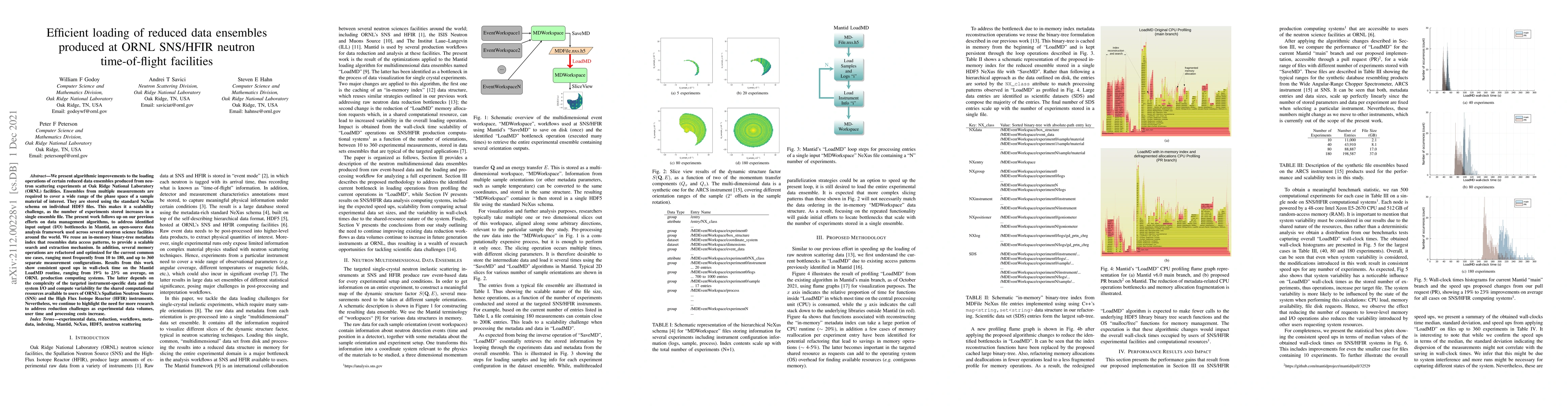 Thumbnail for Efficient loading of reduced data ensembles produced at ORNL SNS/HFIR
  neutron time-of-flight facilities