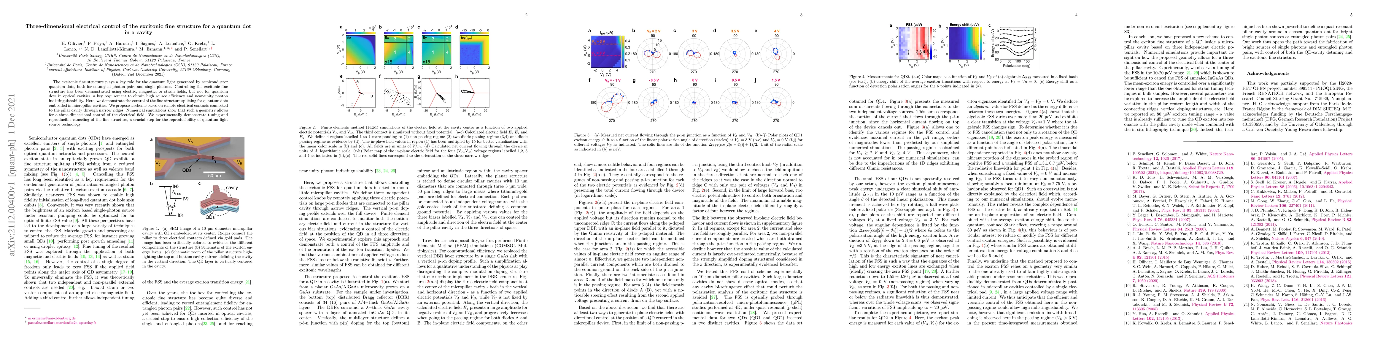 Thumbnail for Three-dimensional electrical control of the excitonic fine structure for
  a quantum dot in a cavity