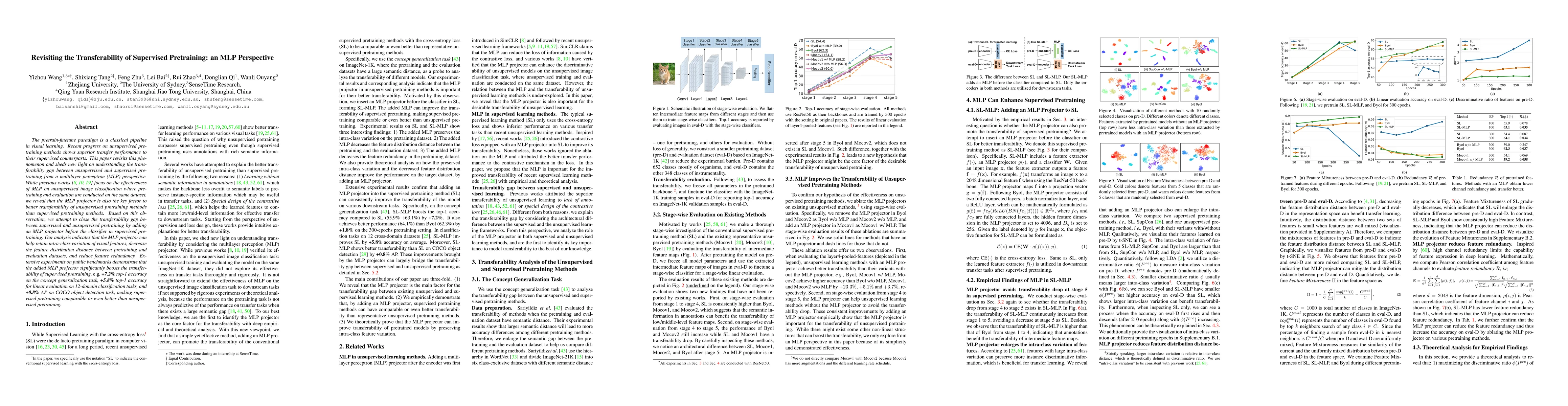 Thumbnail for Revisiting the Transferability of Supervised Pretraining: an MLP
  Perspective