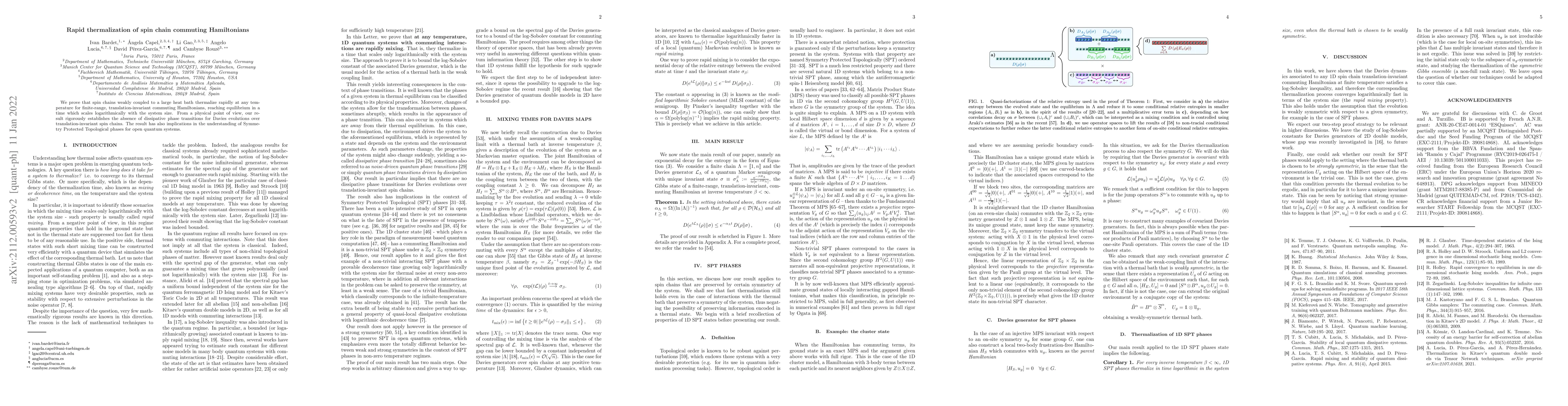 Thumbnail for Rapid thermalization of spin chain commuting Hamiltonians