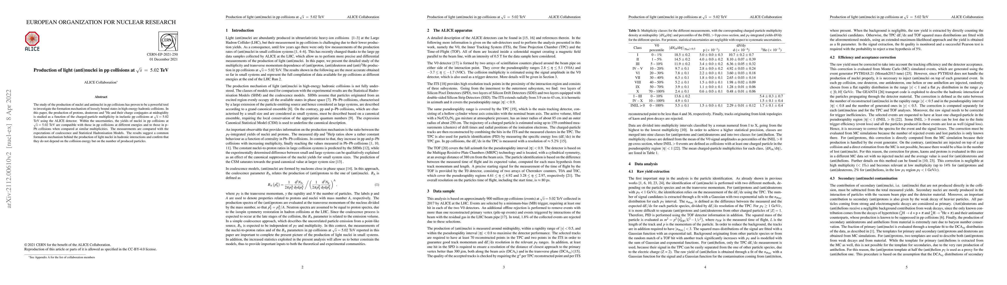 Thumbnail for Production of light (anti)nuclei in pp collisions at $\sqrt{s}~=~5.02$
  TeV