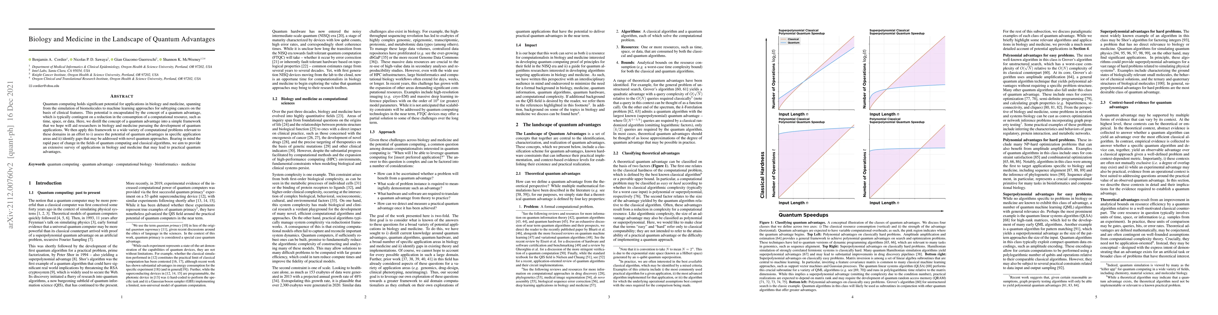 Thumbnail for Biology and medicine in the landscape of quantum advantages