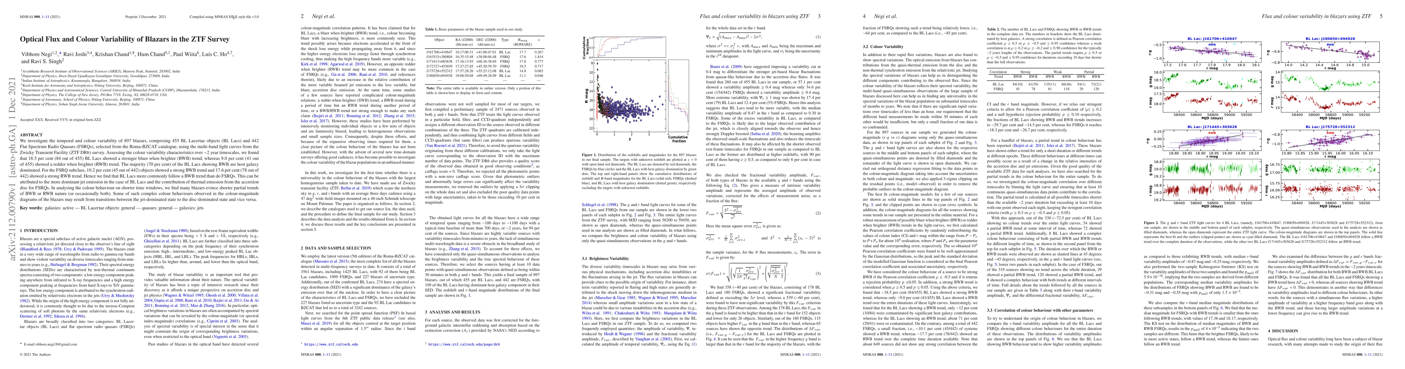 Thumbnail for Optical Flux and Colour Variability of Blazars in the ZTF Survey