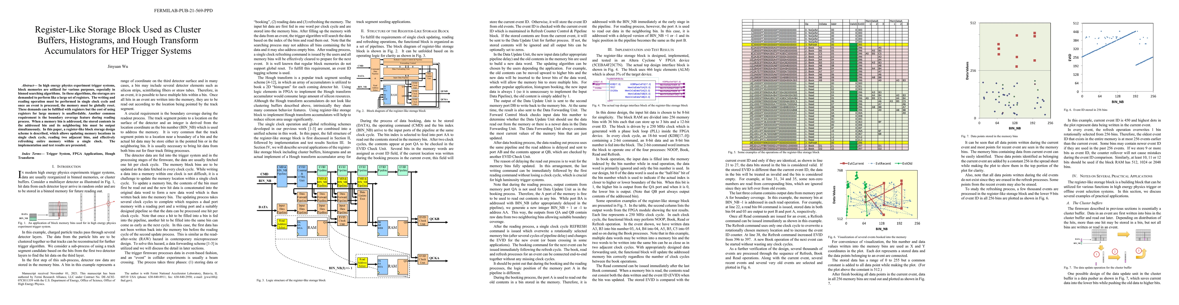 Thumbnail for Register-Like Storage Block Used as Cluster Buffers, Histograms, and
  Hough Transform Accumulators for HEP Trigger Systems