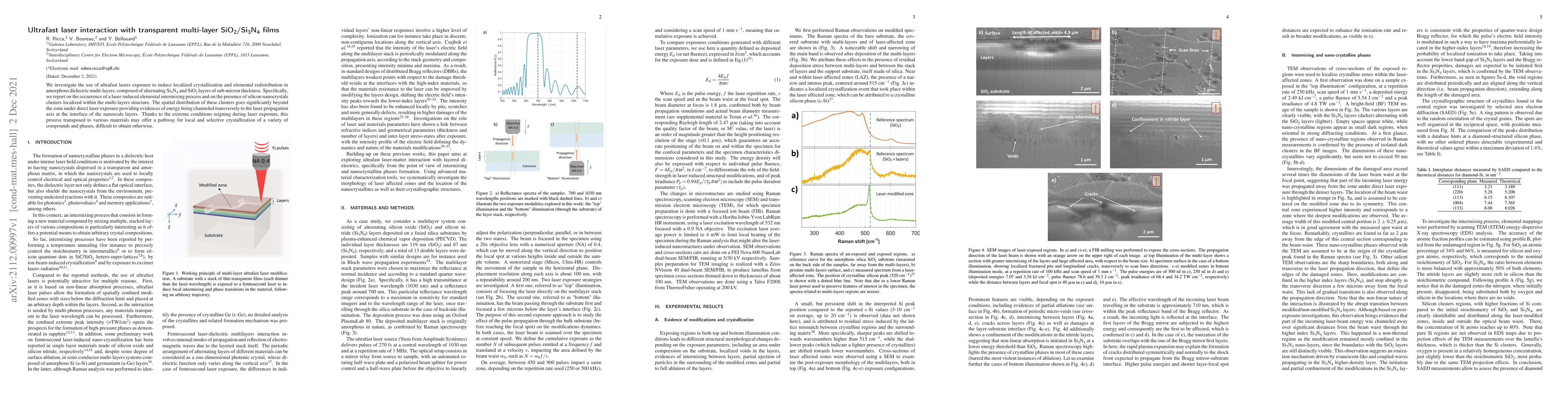 Thumbnail for Ultrafast laser interaction with transparent multi-layer SiO2/Si3N4
  films