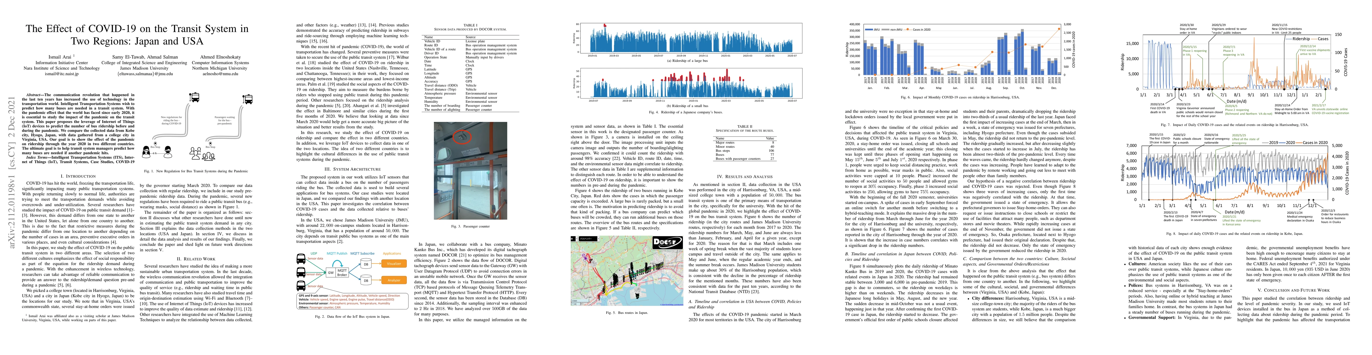 Thumbnail for The Effect of COVID-19 on the Transit System in Two Regions: Japan and
  USA