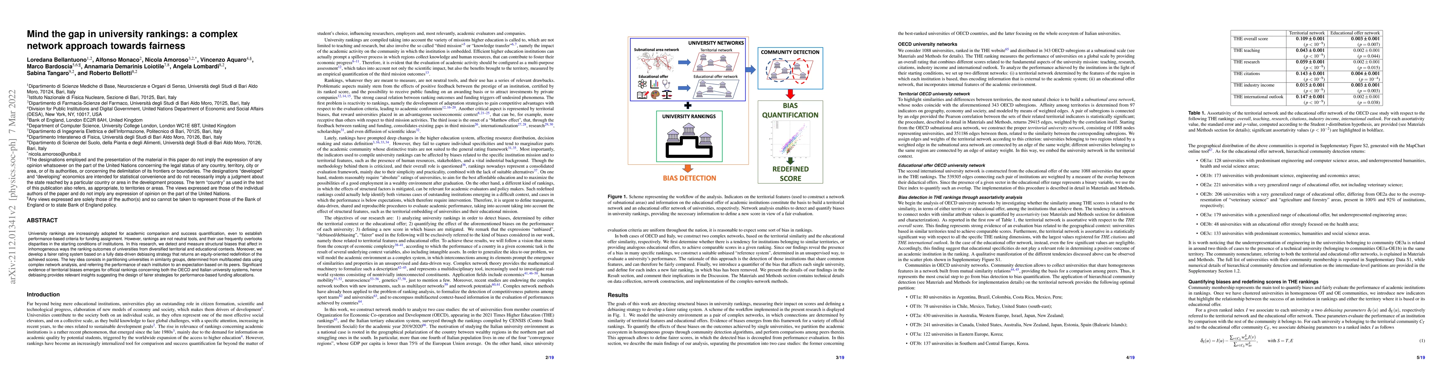 Thumbnail for Mind the gap in university rankings: a complex network approach towards
  fairness