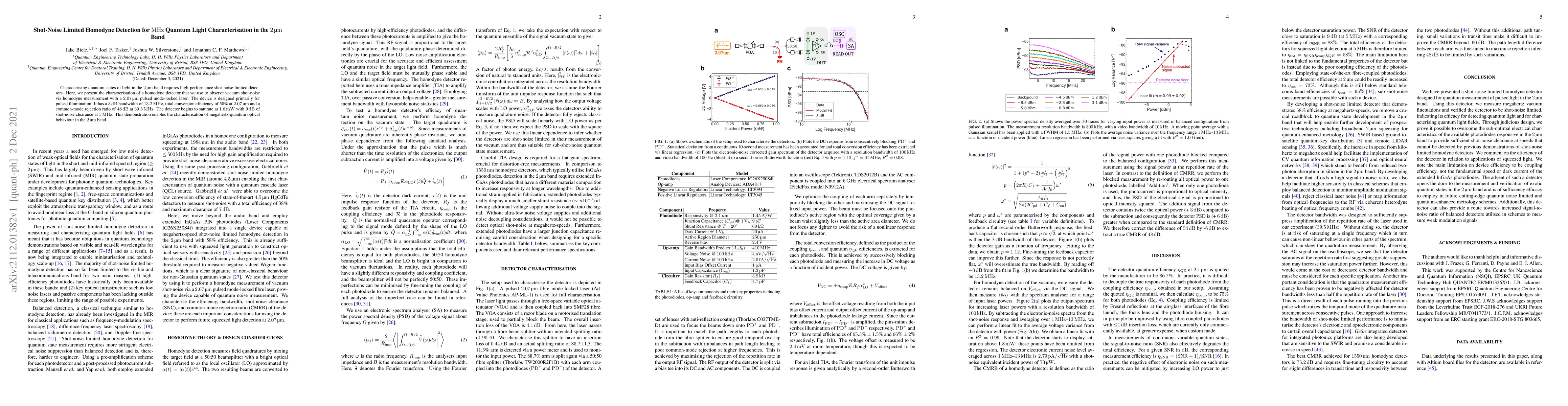 Thumbnail for Shot-Noise Limited Homodyne Detection for MHz Quantum Light
  Characterisation in the 2 {\mu}m Band