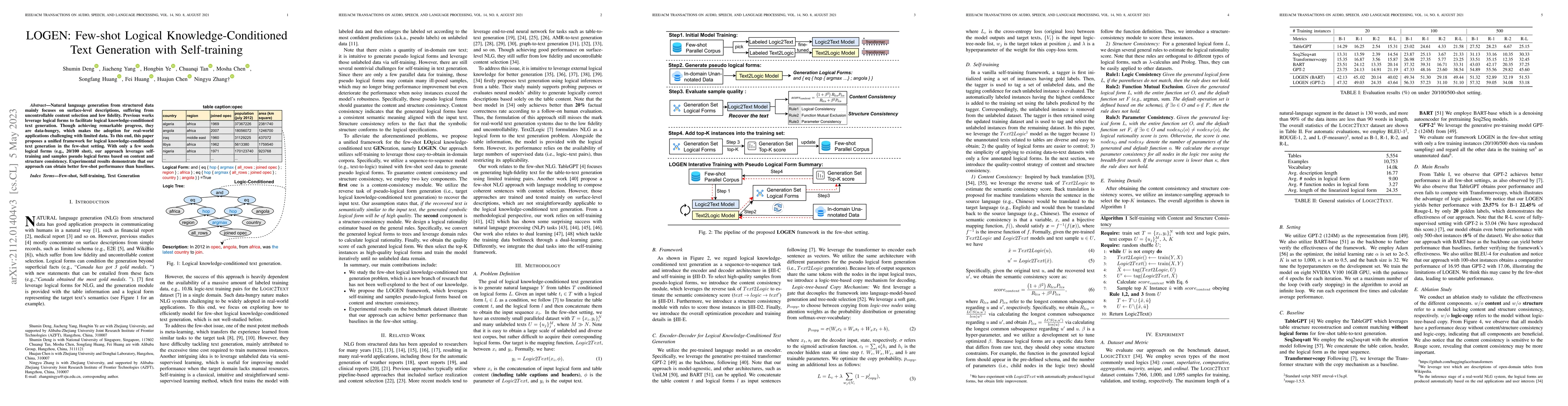 Thumbnail for LOGEN: Few-shot Logical Knowledge-Conditioned Text Generation with
  Self-training