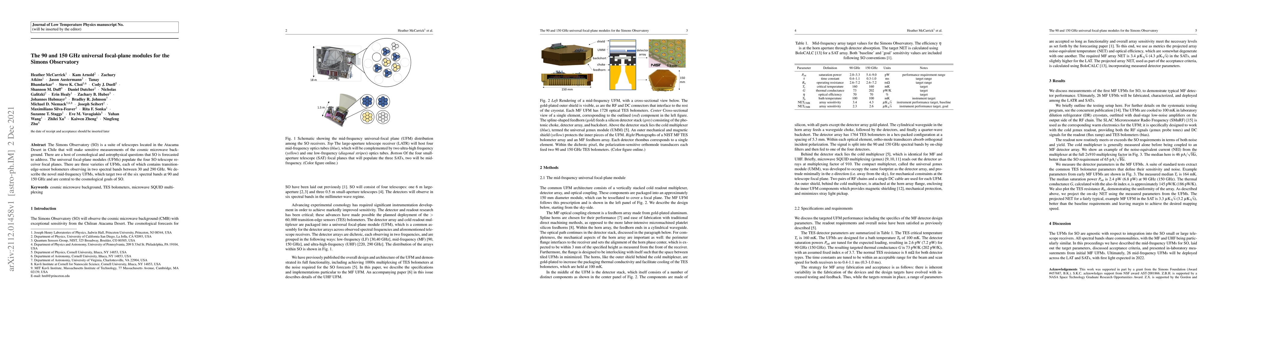 Thumbnail for The 90 and 150 GHz universal focal-plane modules for the Simons
  Observatory