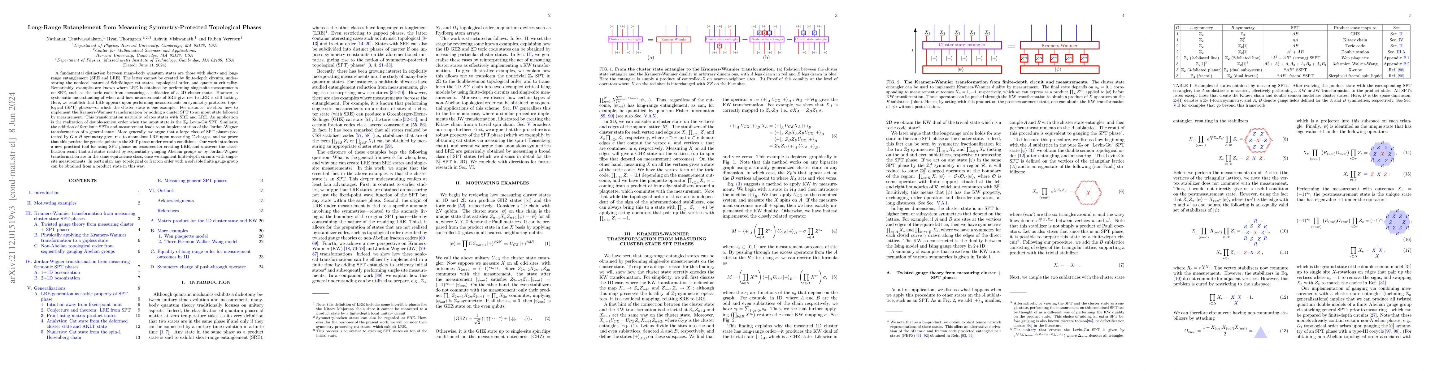 Thumbnail for Long-range entanglement from measuring symmetry-protected topological
  phases