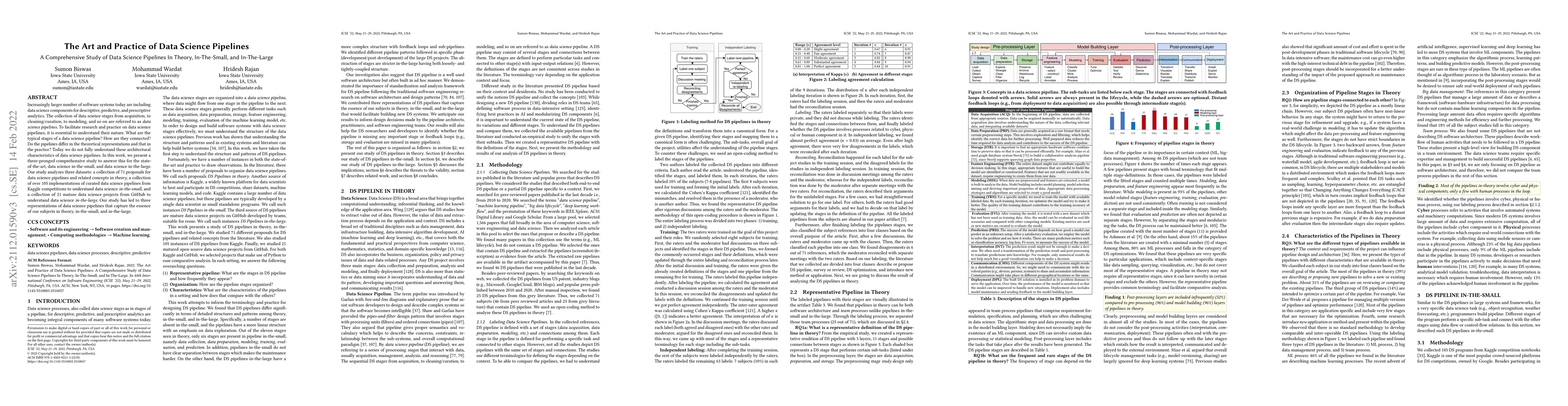 Thumbnail for The Art and Practice of Data Science Pipelines: A Comprehensive Study of
  Data Science Pipelines In Theory, In-The-Small, and In-The-Large