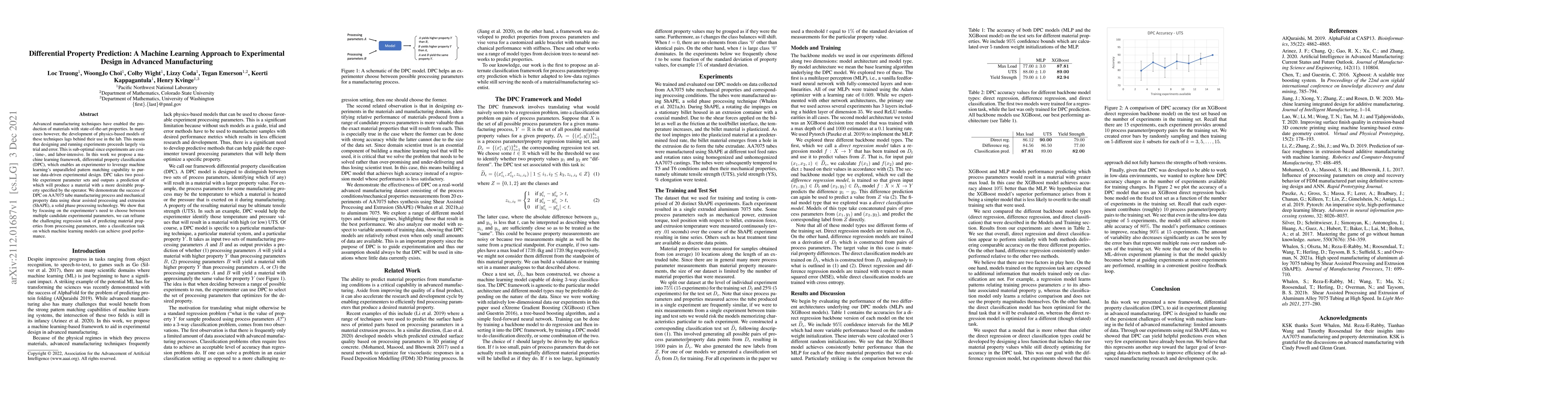 Thumbnail for Differential Property Prediction: A Machine Learning Approach to
  Experimental Design in Advanced Manufacturing