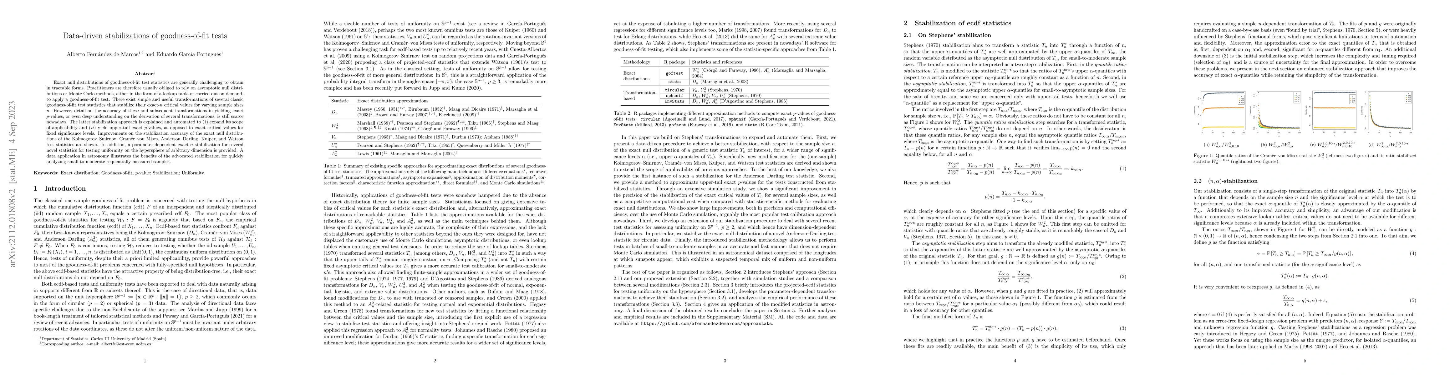 Thumbnail for Data-driven stabilizations of goodness-of-fit tests