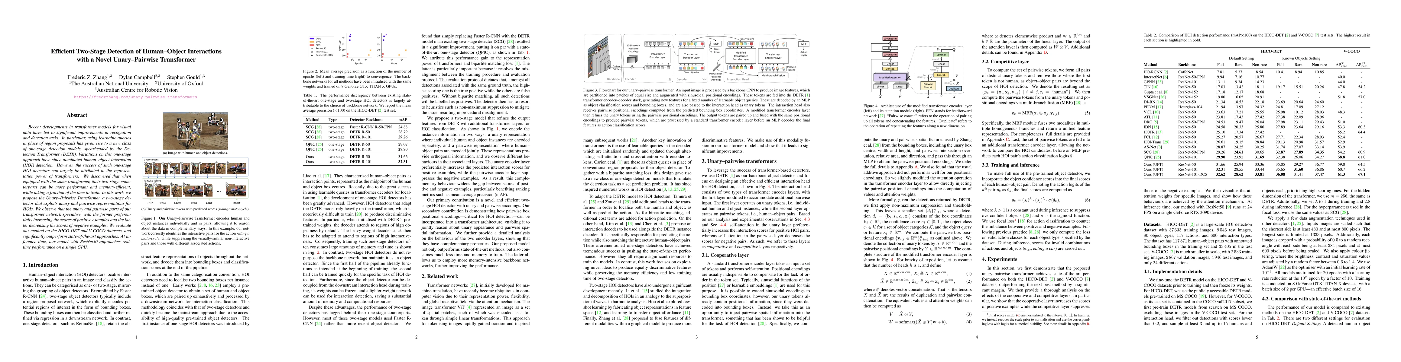 Thumbnail for Efficient Two-Stage Detection of Human-Object Interactions with a Novel
  Unary-Pairwise Transformer
