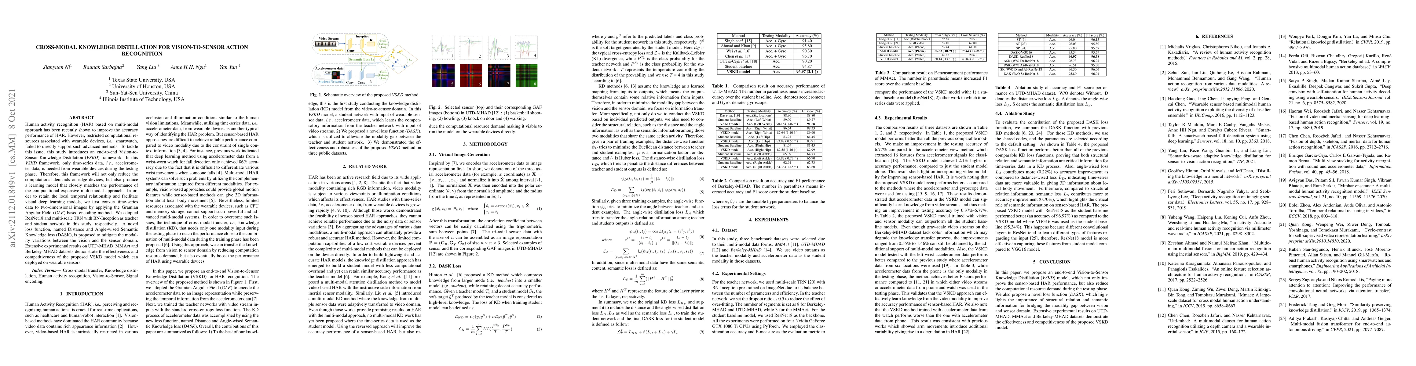 Thumbnail for Cross-modal Knowledge Distillation for Vision-to-Sensor Action
  Recognition