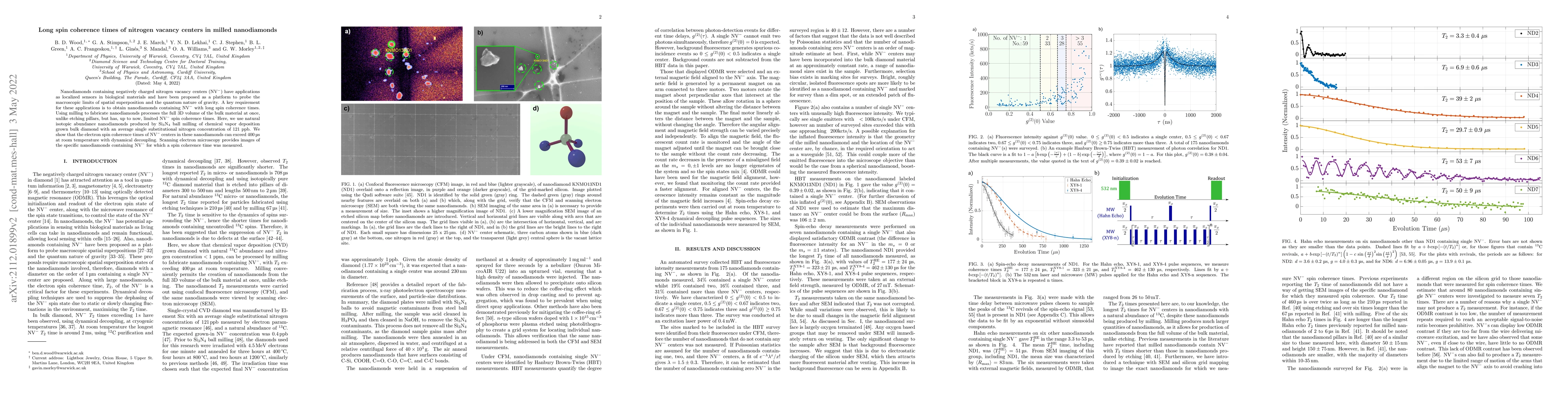 Thumbnail for Long Spin Coherence Times of Nitrogen Vacancy Centres in Milled
  Nanodiamonds
