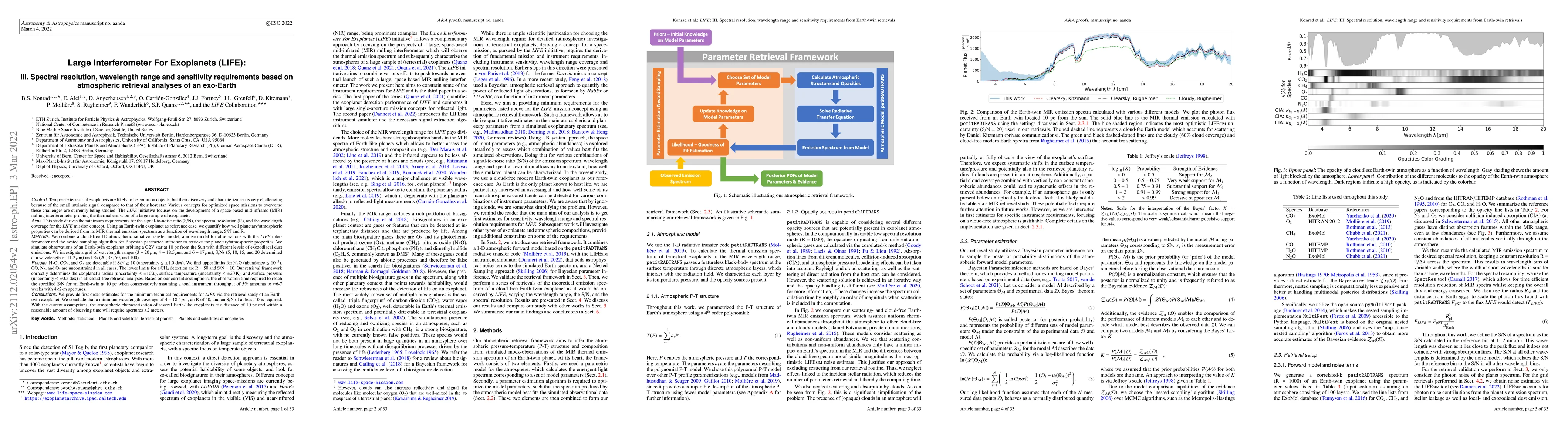 Thumbnail for Large Interferometer For Exoplanets (LIFE): III. Spectral resolution,
  wavelength range and sensitivity requirements based on atmospheric retrieval
  analyses of an exo-Earth