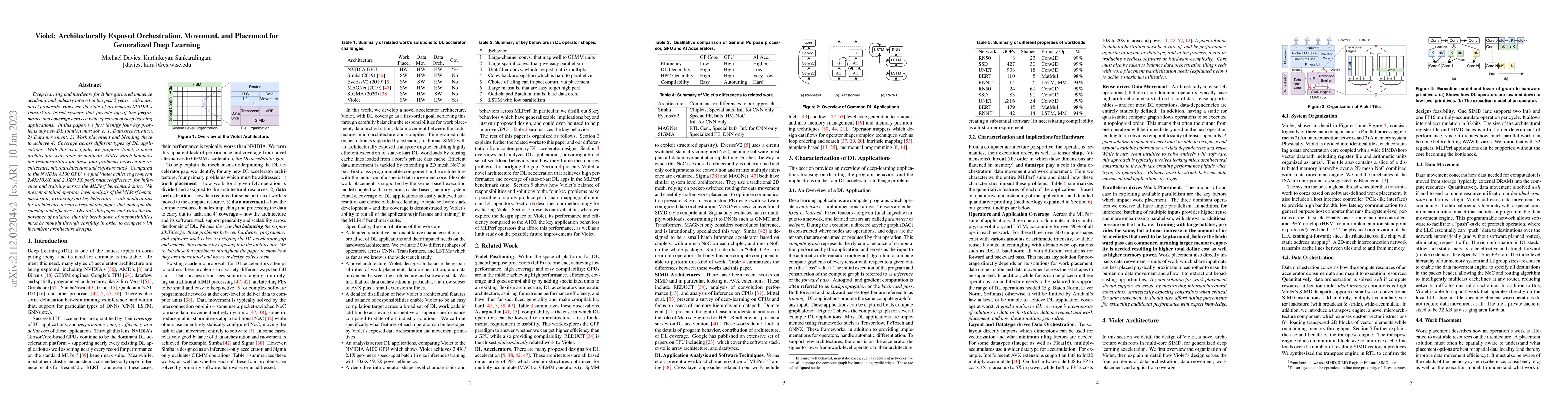 Thumbnail for Violet: Architecturally Exposed Orchestration, Movement, and Placement
  for Generalized Deep Learning