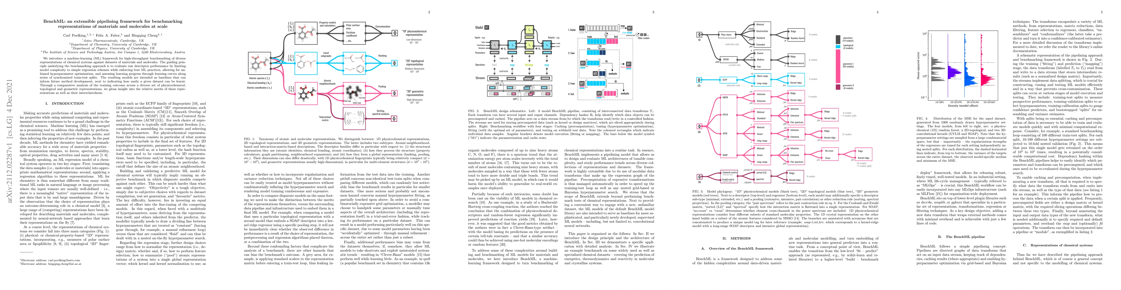Thumbnail for BenchML: an extensible pipelining framework for benchmarking
  representations of materials and molecules at scale
