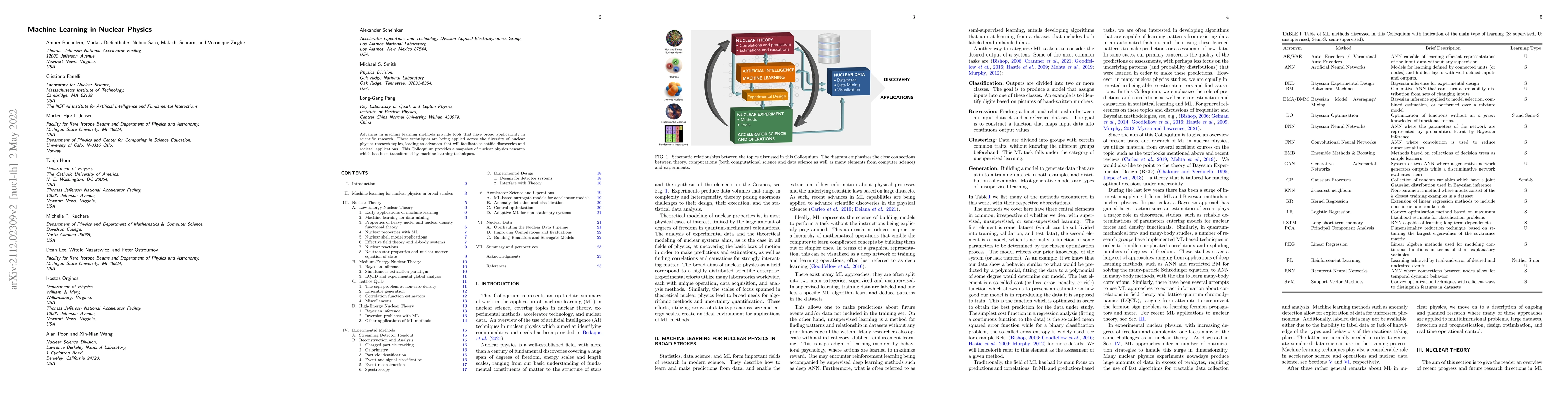 Thumbnail for Machine Learning in Nuclear Physics