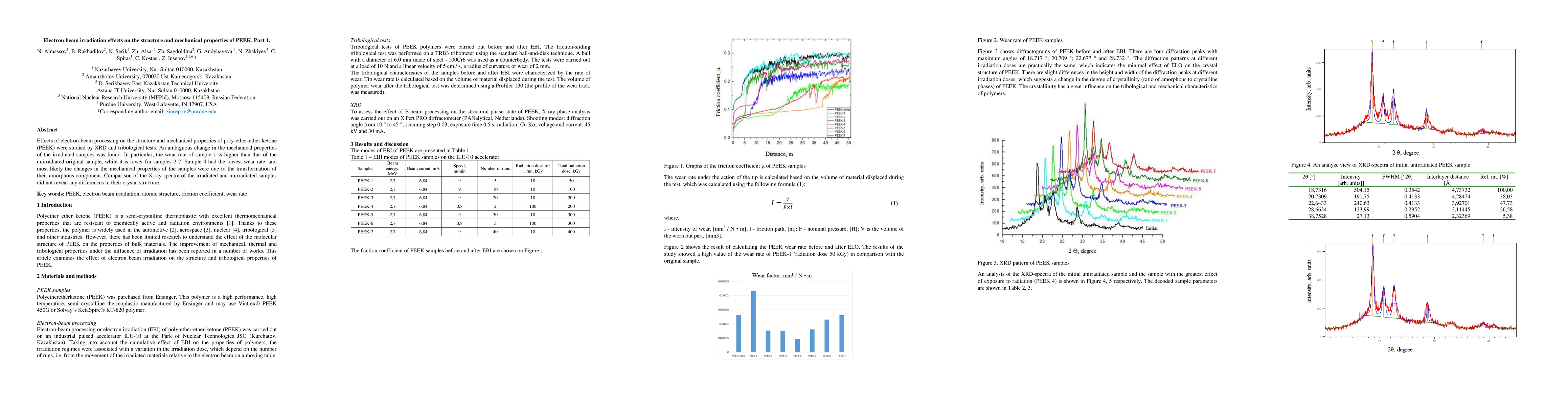 Thumbnail for Electron beam irradiation effects on the structure and mechanical
  properties of PEEK. Part 1