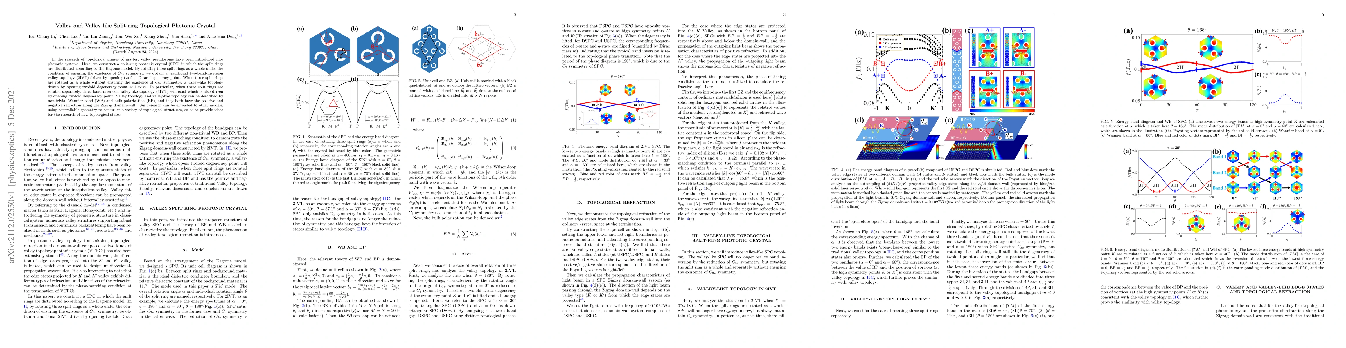 Thumbnail for Valley and Valley-like Split-ring Topological Photonic Crystal